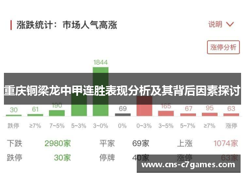 重庆铜梁龙中甲连胜表现分析及其背后因素探讨