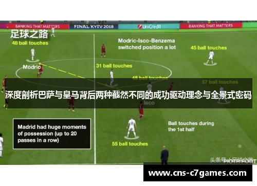 深度剖析巴萨与皇马背后两种截然不同的成功驱动理念与全景式密码 深度剖析巴萨与皇马背后两种截然不同的成功驱动理念与全景式密码