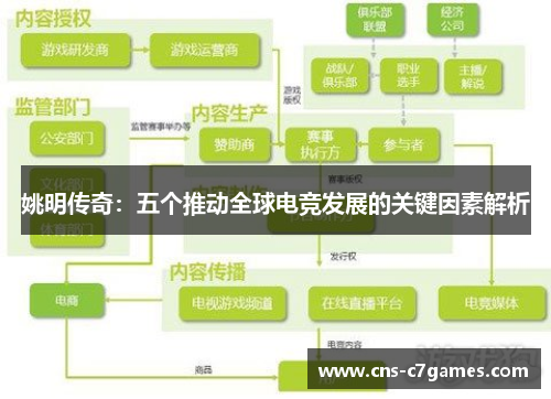 姚明传奇:五个推动全球电竞发展的关键因素解析 姚明传奇:五个推动全球电竞发展的关键因素解析