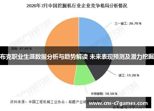 布克职业生涯数据分析与趋势解读 未来表现预测及潜力挖掘 布克职业生涯数据分析与趋势解读 未来表现预测及潜力挖掘