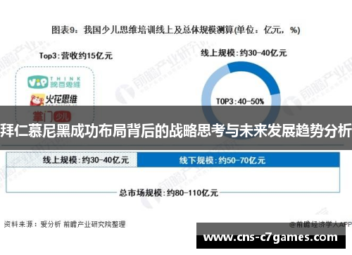 拜仁慕尼黑成功布局背后的战略思考与未来发展趋势分析 拜仁慕尼黑成功布局背后的战略思考与未来发展趋势分析