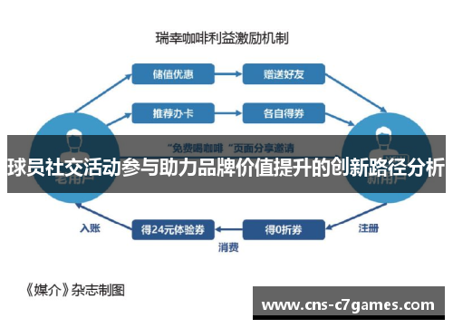 球员社交活动参与助力品牌价值提升的创新路径分析