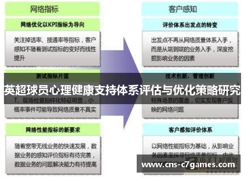 英超球员心理健康支持体系评估与优化策略研究