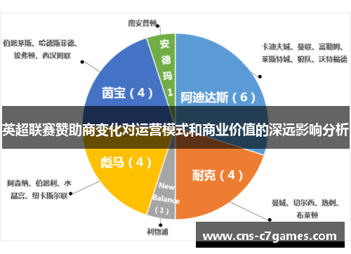 英超联赛赞助商变化对运营模式和商业价值的深远影响分析