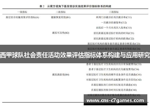 西甲球队社会责任活动效果评估指标体系构建与应用研究 西甲球队社会责任活动效果评估指标体系构建与应用研究