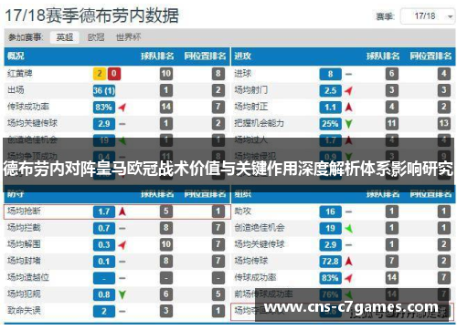 德布劳内对阵皇马欧冠战术价值与关键作用深度解析体系影响研究